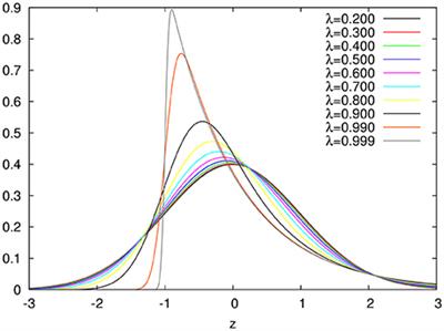 ExGUtils: A Python Package for Statistical Analysis With the ex-Gaussian Probability Density